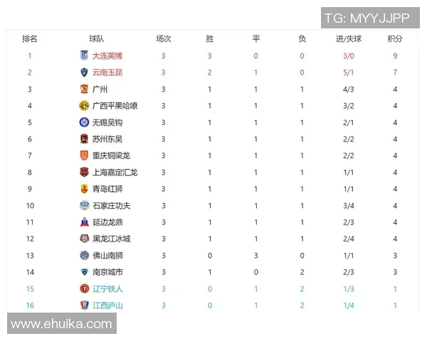 广州篮球队以98分稳居大师赛积分榜首位,争夺冠军形势明朗 广州篮球队以98分稳居大师赛积分榜首位,争夺冠军形势明朗